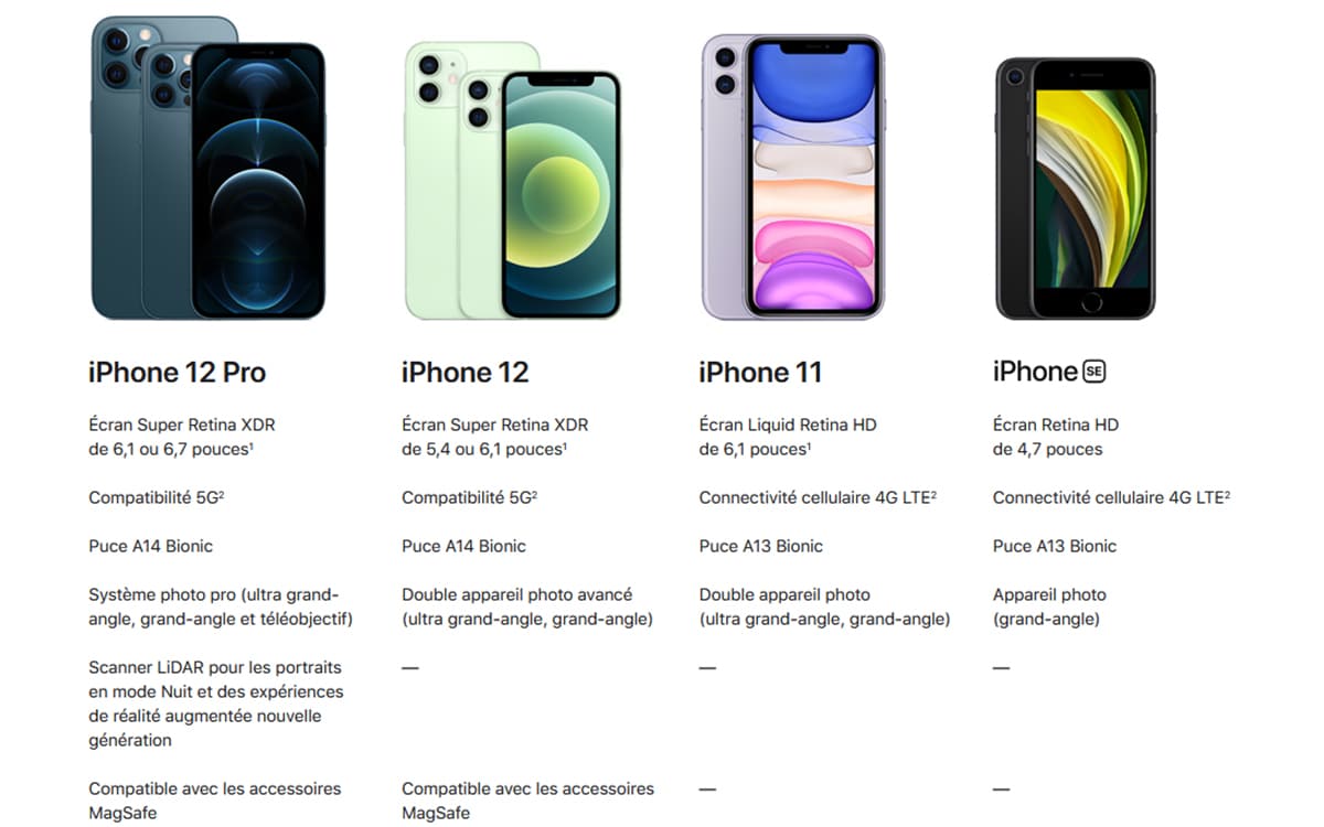 iPhone 12 design gamme