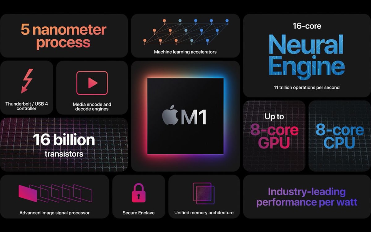 Cay Technology - Centre de Réparation Saint Quentin m1-puce-arm-macbook Apple présente M1, la puce ultra puissante des premiers Macs ARM Non classé  