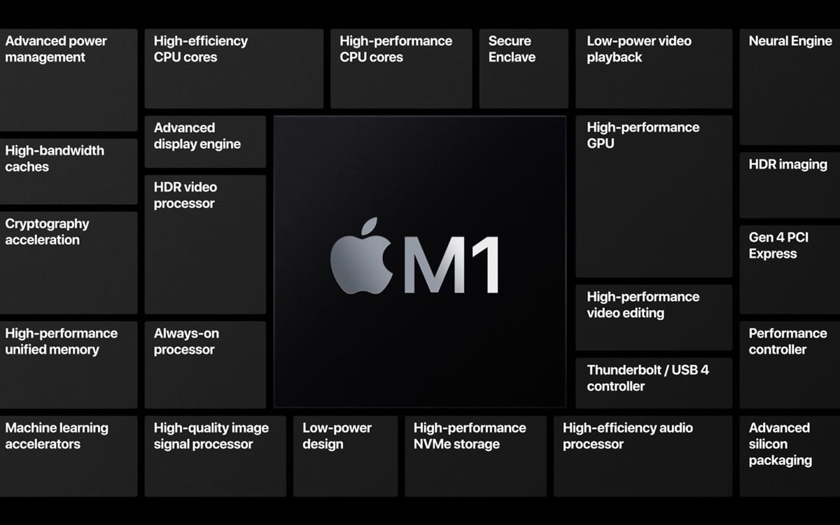Cay Technology - Centre de Réparation Saint Quentin m1-puce-arm Apple présente M1, la puce ultra puissante des premiers Macs ARM Non classé  