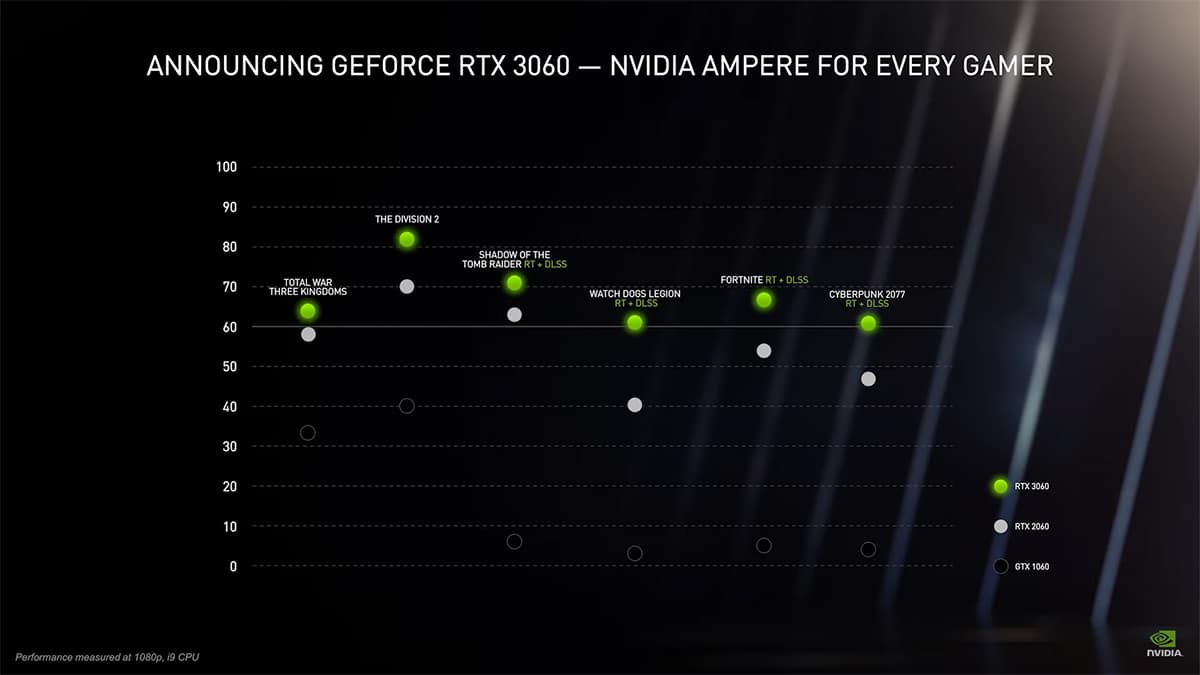 Nvidia RTX 3060 benchmarks