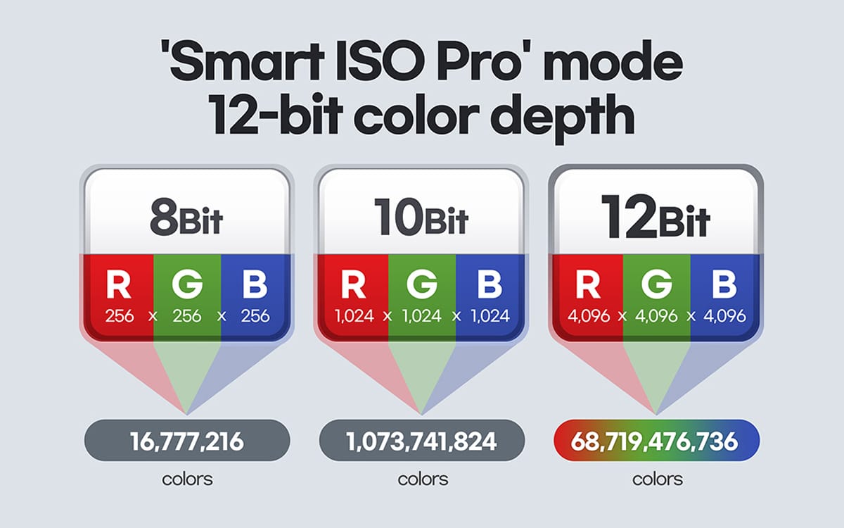 samsung smart iso