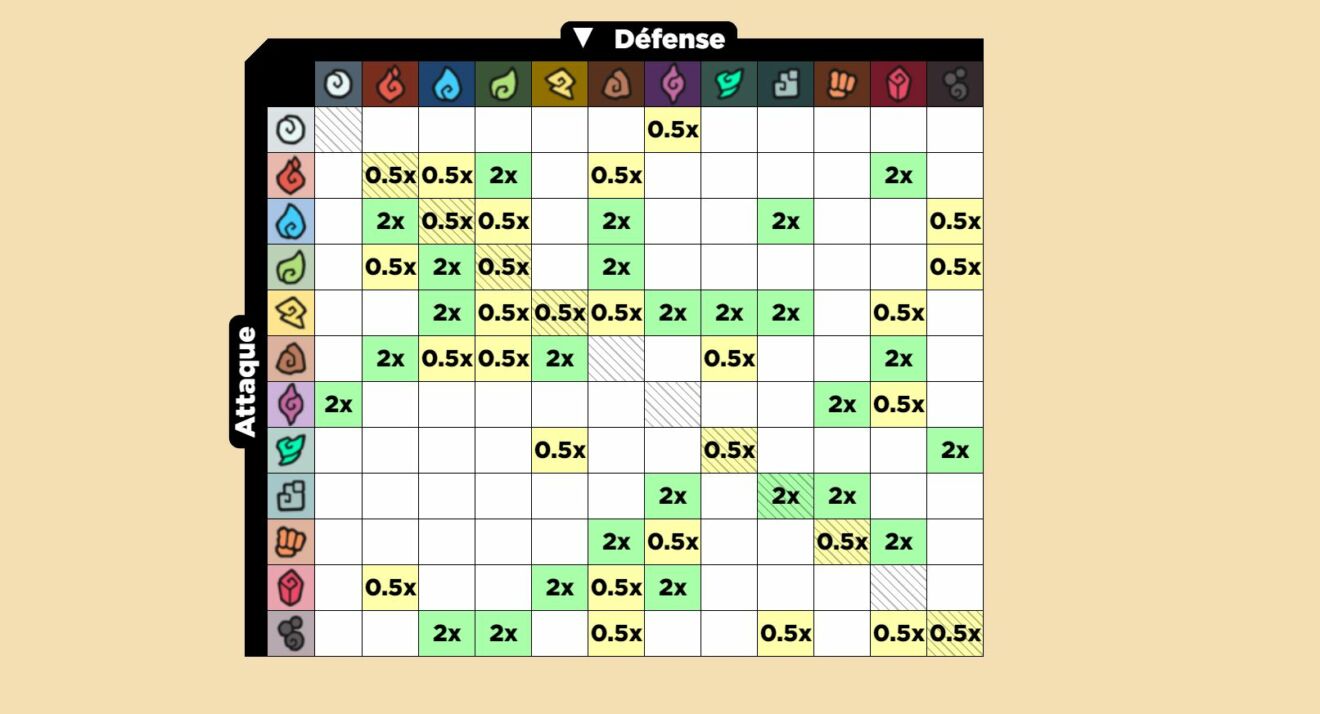 temtem chart