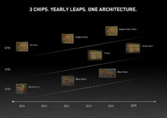 nvidia chip roadmap
