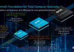 CPU ARM Cortex X2