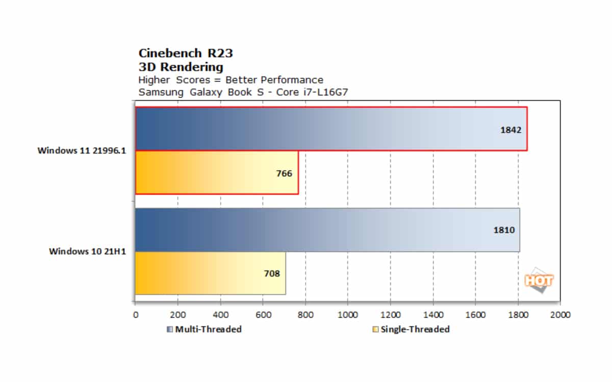 windows 11 benchmark 3