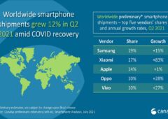 Canalys Q2 2021