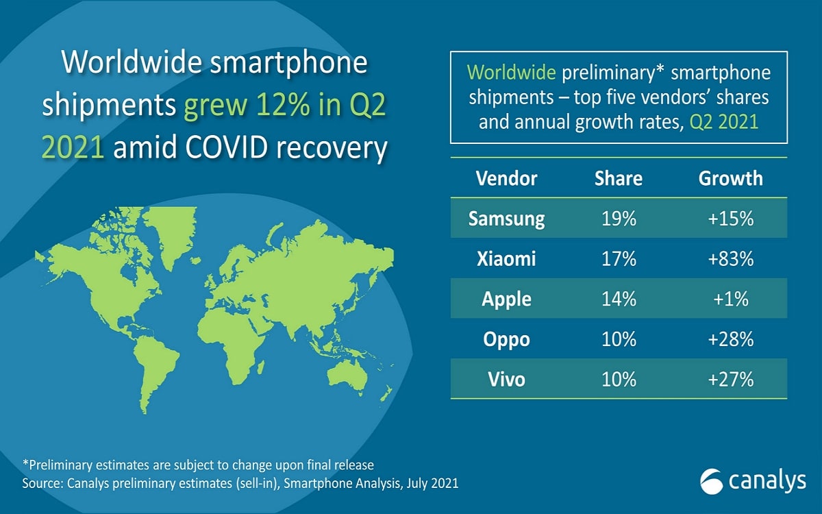 Canalys Q2 2021