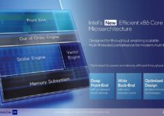 Intel E core