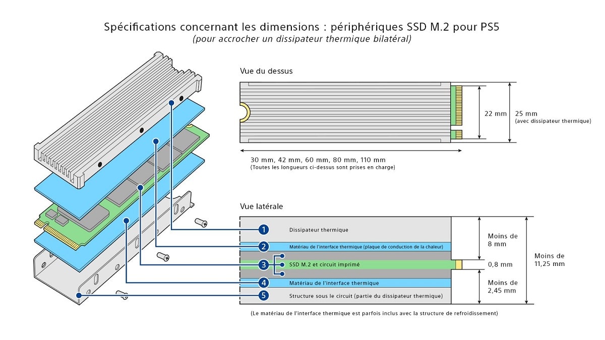 spécifications dimensions SSD PS5