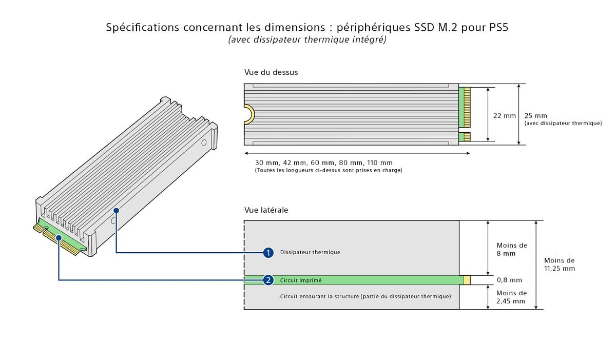 spécifications dimensions SSD PS5