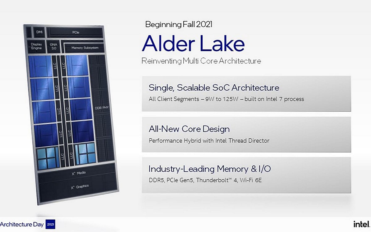 Intel Alder Lake