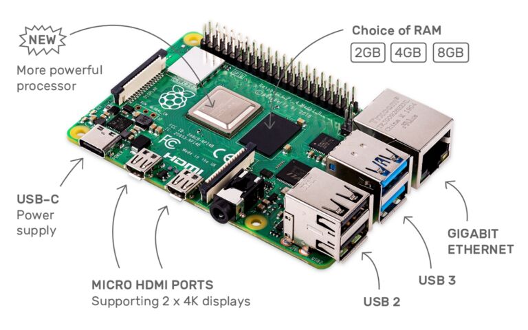 Raspberry Piの大不足は終焉を迎えるかもしれない