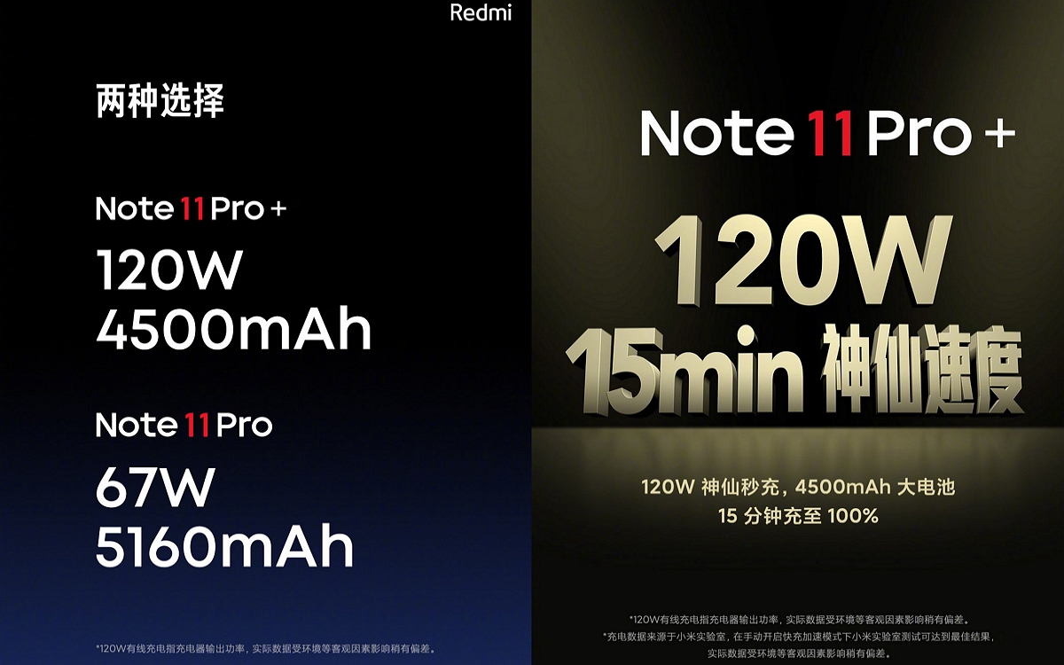 Redmi Note 11 Pro+ 120 W