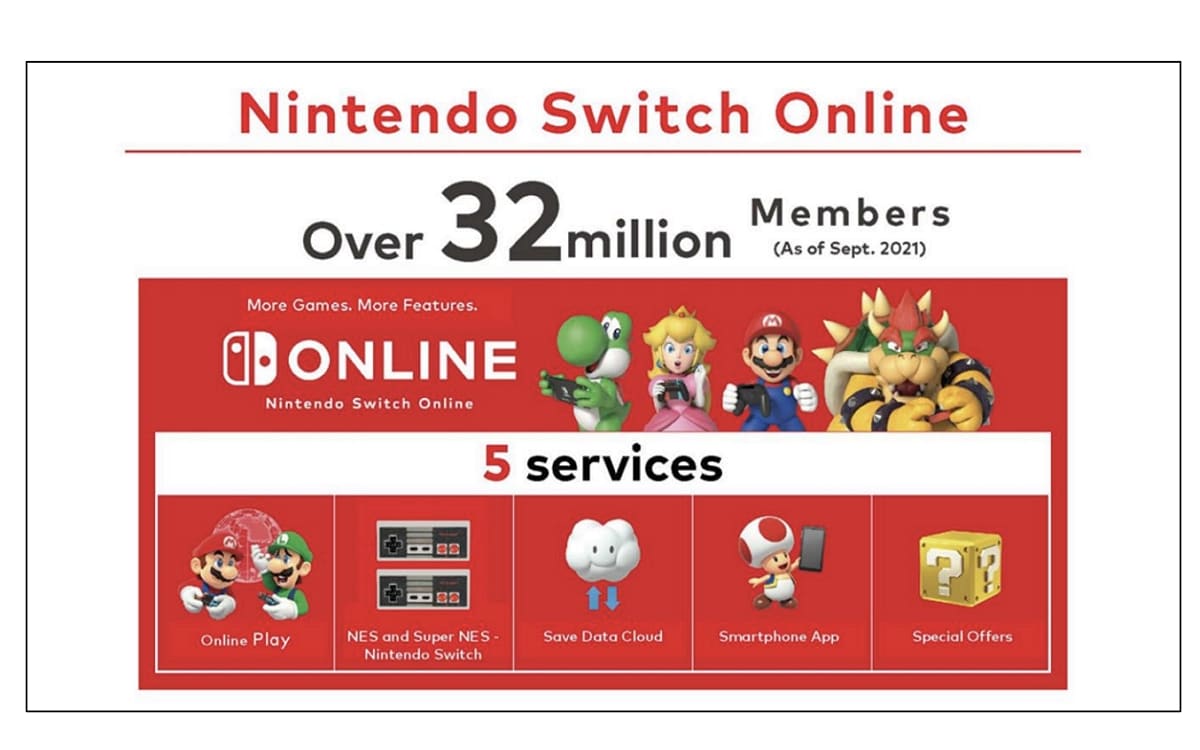 Nintendo Switch Online 32 millions d'abonnés