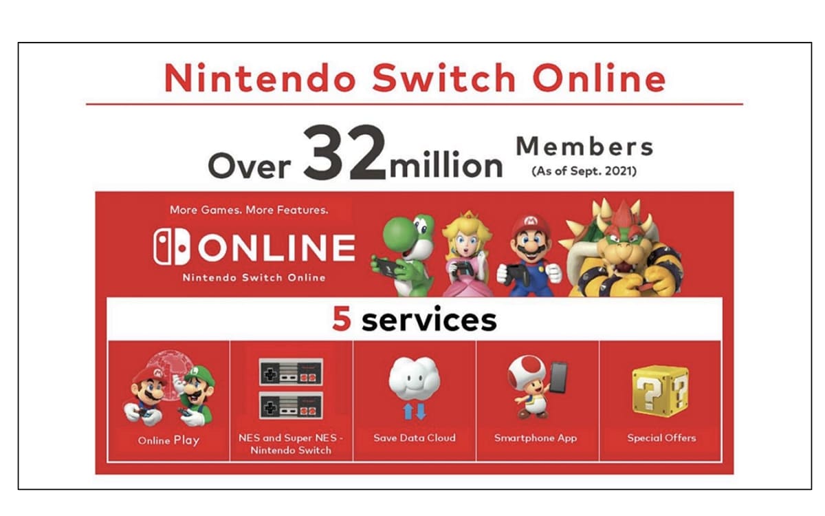 Nintendo Switch Online : prix, jeux, avantages, DLC tout savoir