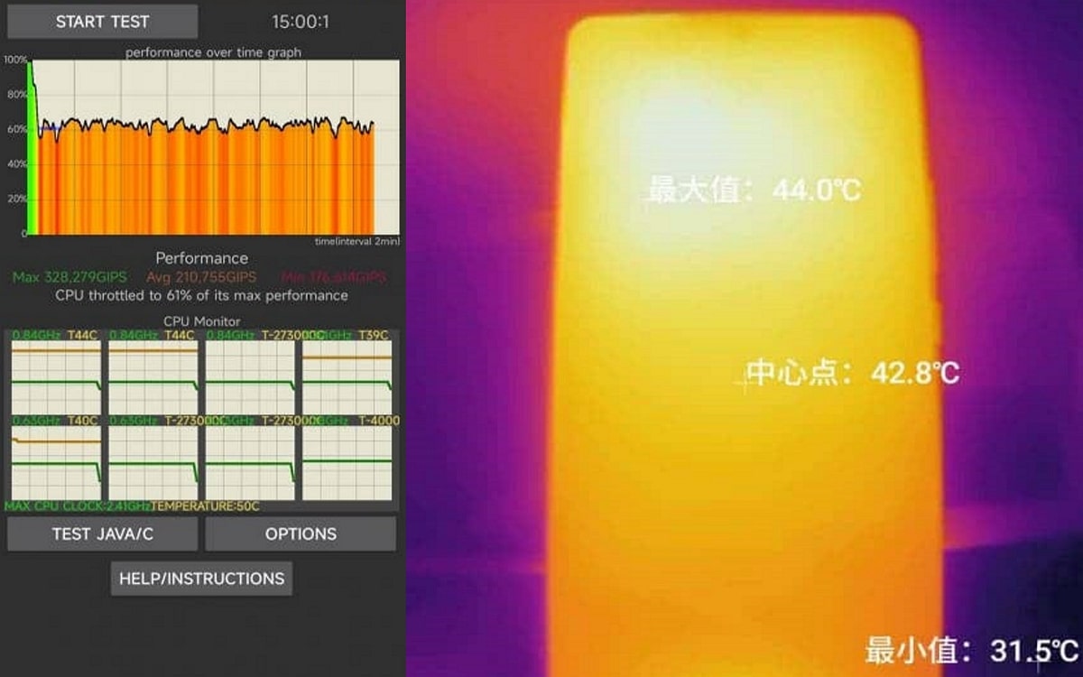 Xiaomi 12 Pro test Snapdragon 8 Gen 1