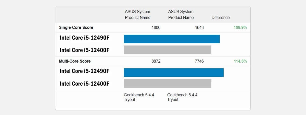intel Core i5-12490F benchmark