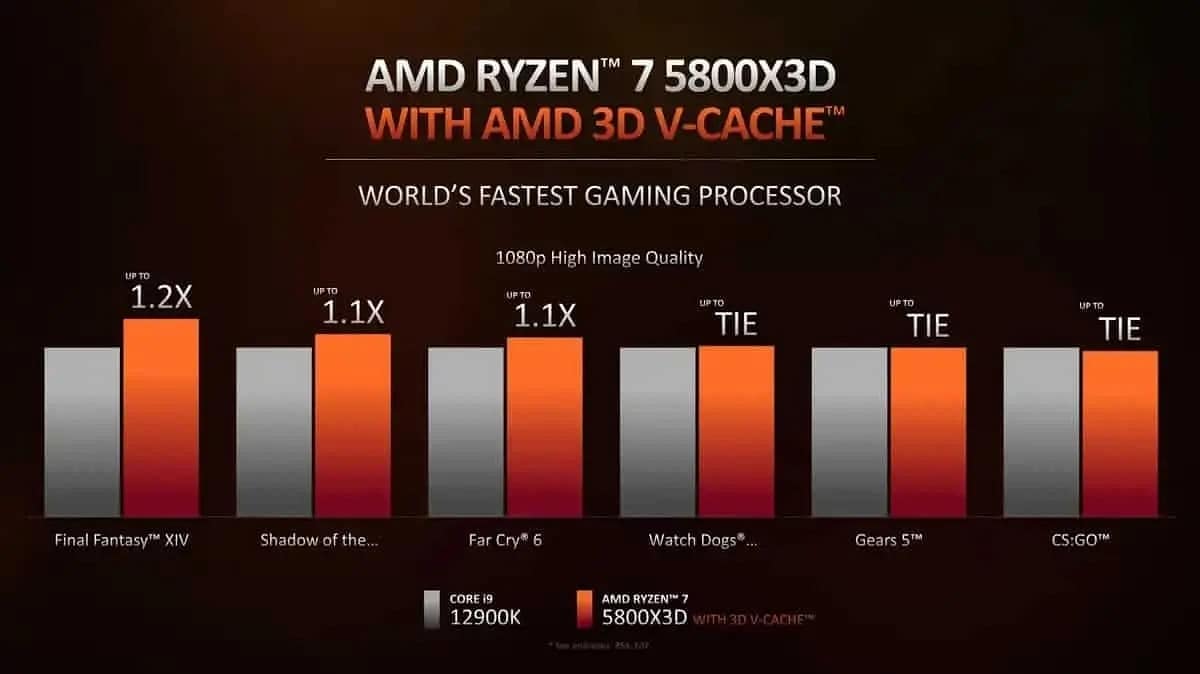 AMD Ryzen 7 5800X3D vs Intel 12 gen