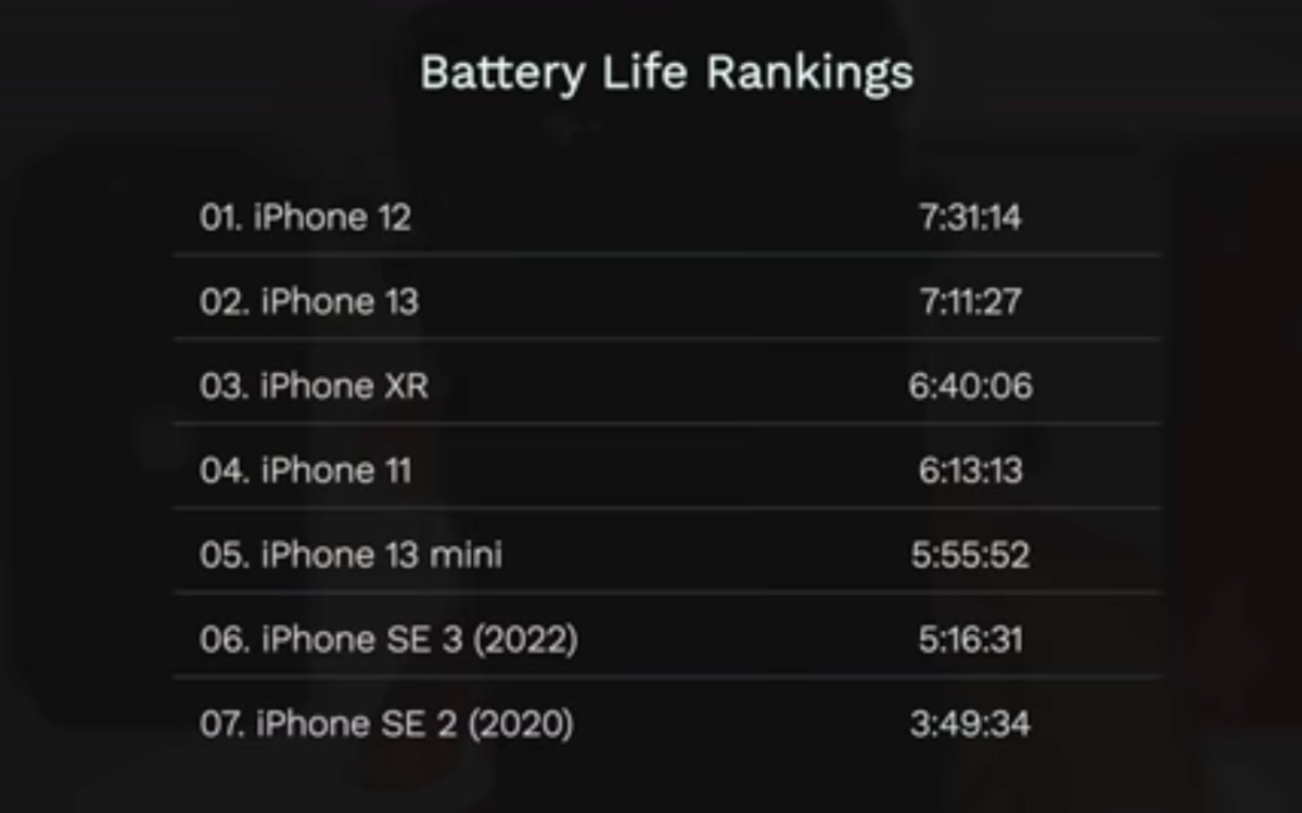 apple iphone se 5g autonomie comparatif
