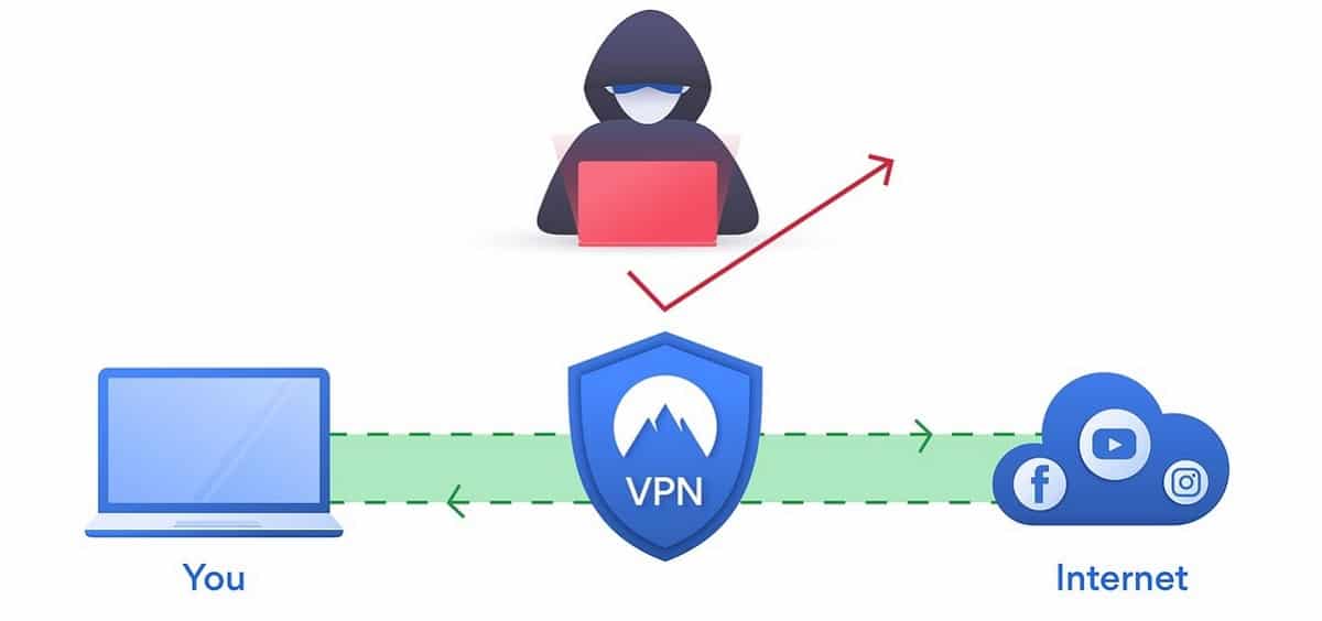 VPN légan en France