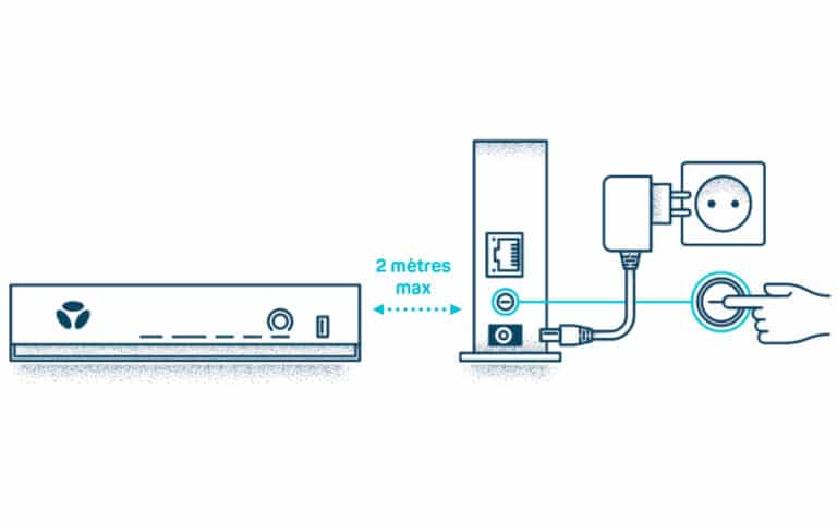 comment connecter une télécommande bouygues telecom