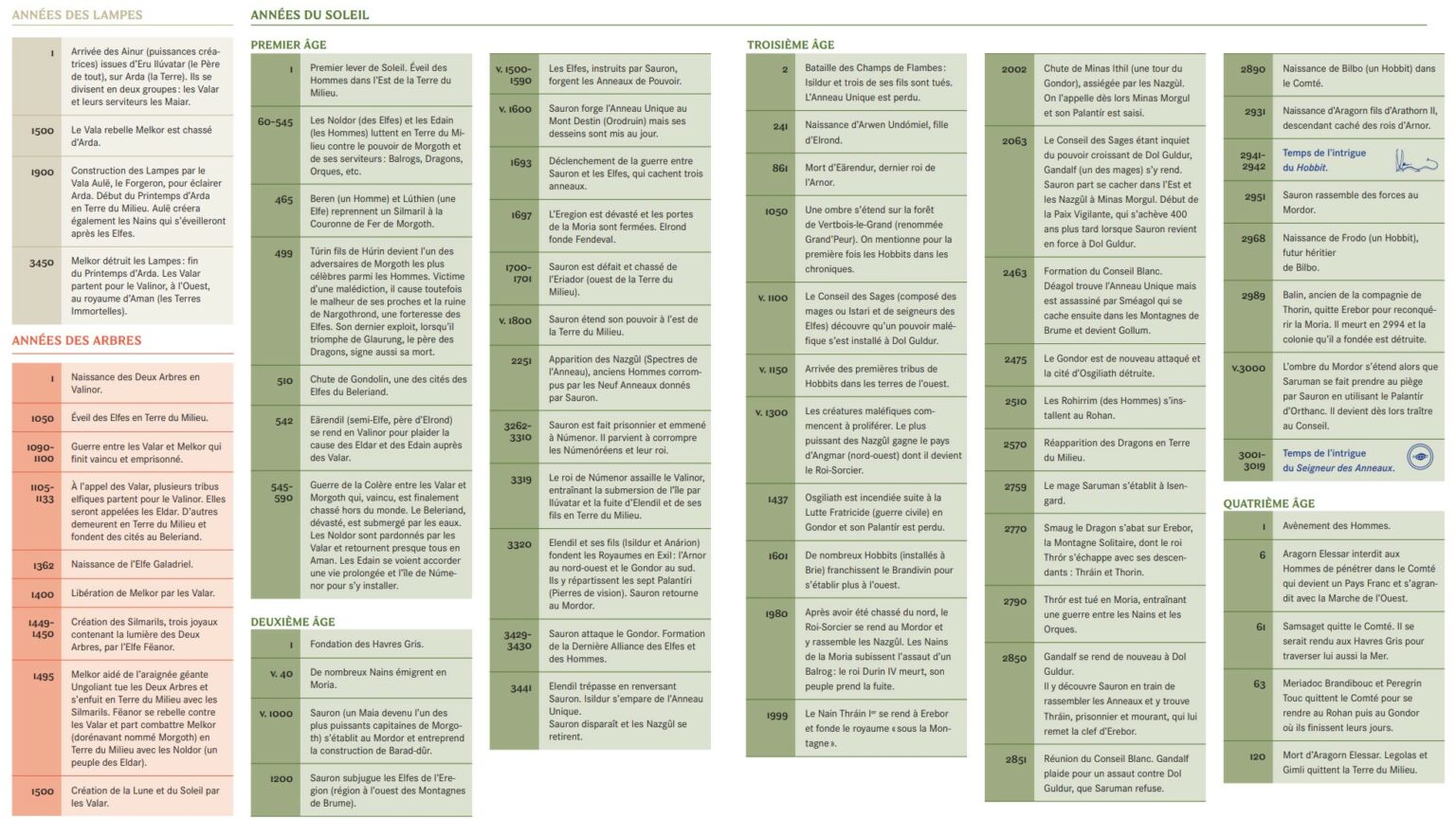 Combien De Temps Dure Le Seigneur Des Anneaux Le Seigneur des Anneaux : les anneaux de pouvoir - date de sortie