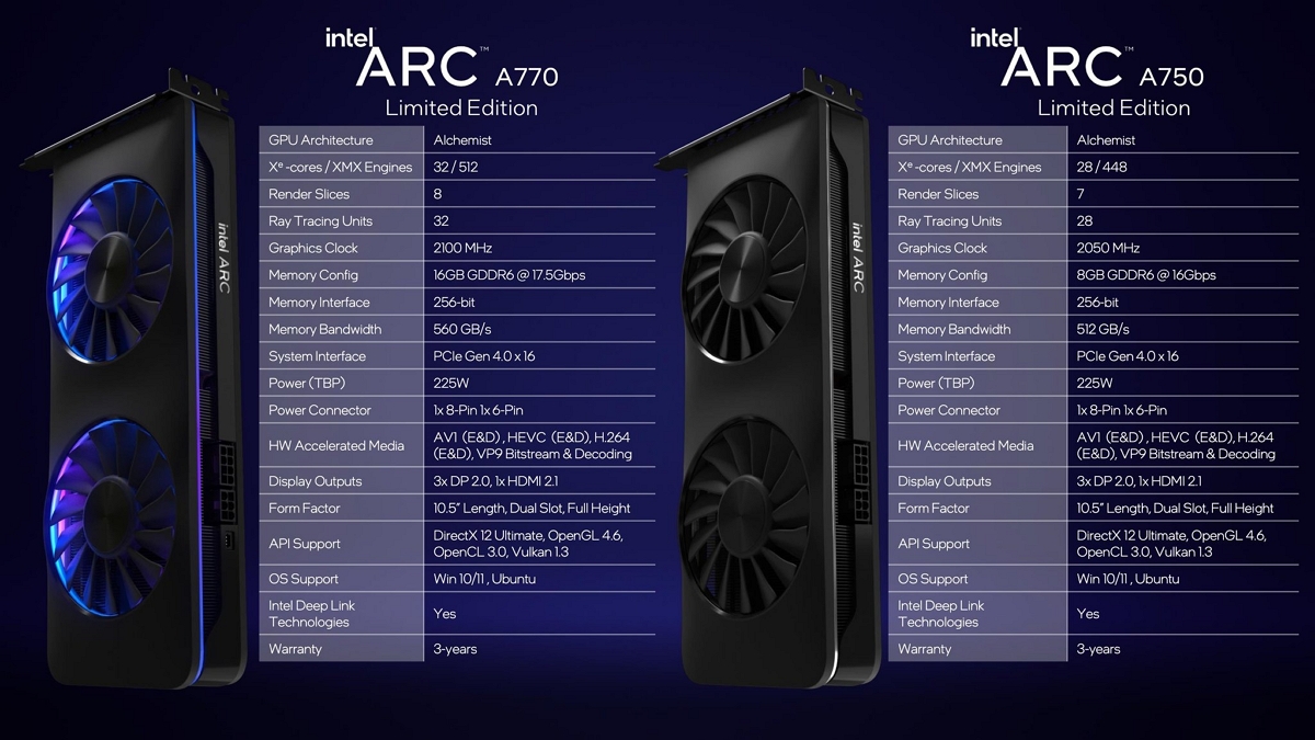 Arc A750 et A770 Intel