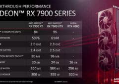 rx 7900 specs