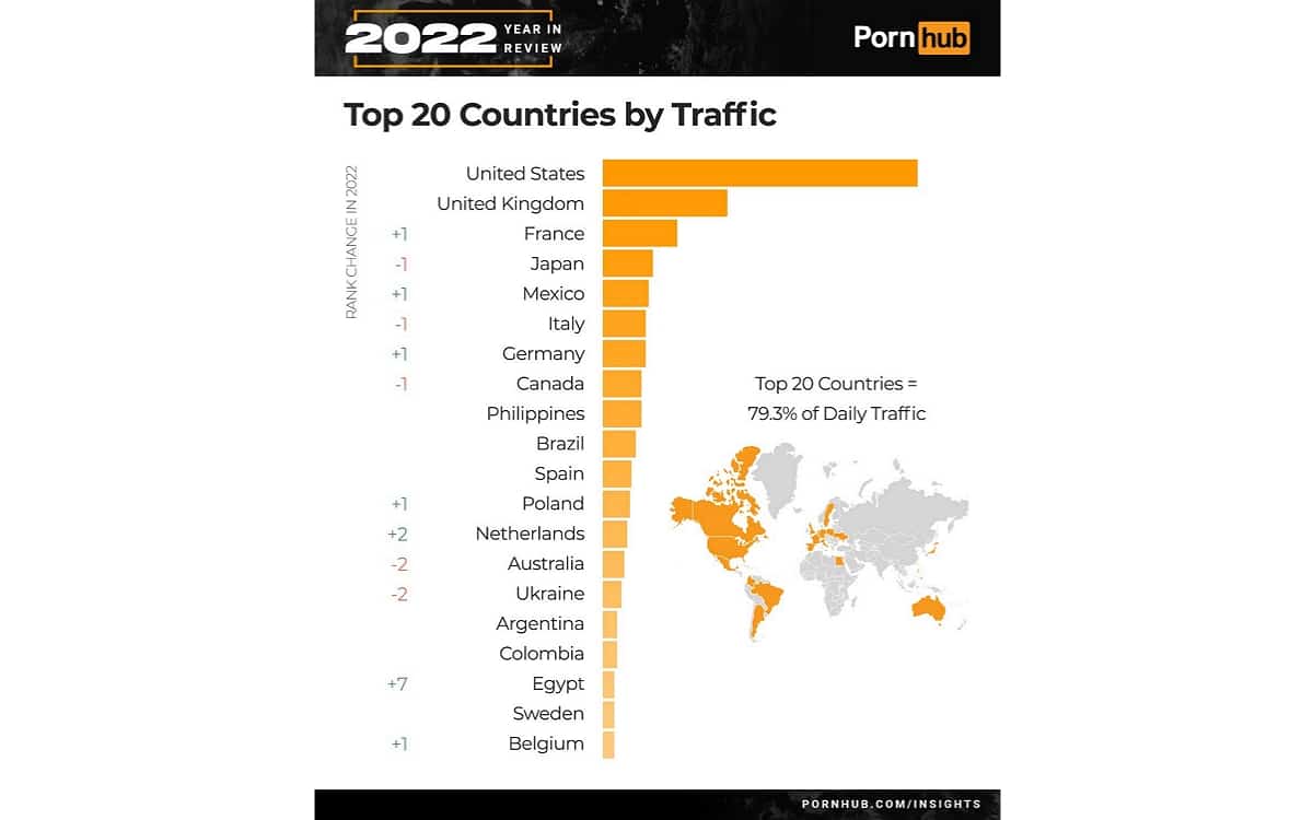 Pornhub pays 2022