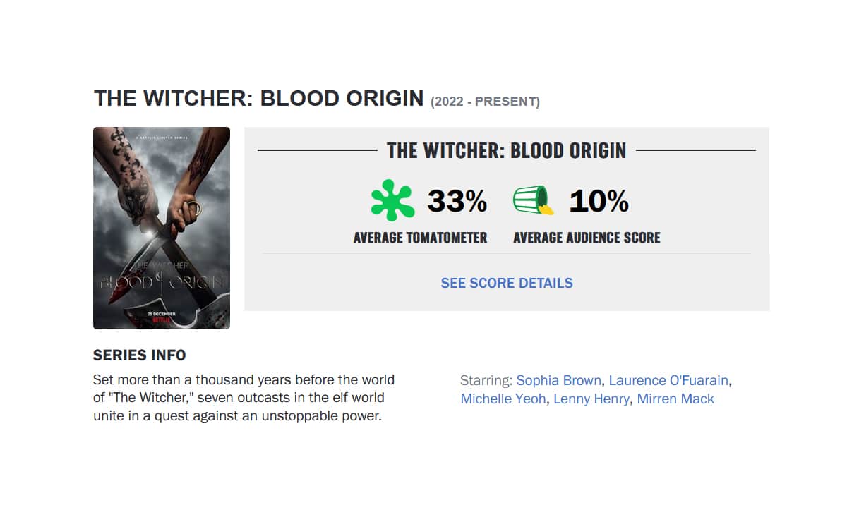 witcher blood origin rotten tomatoes