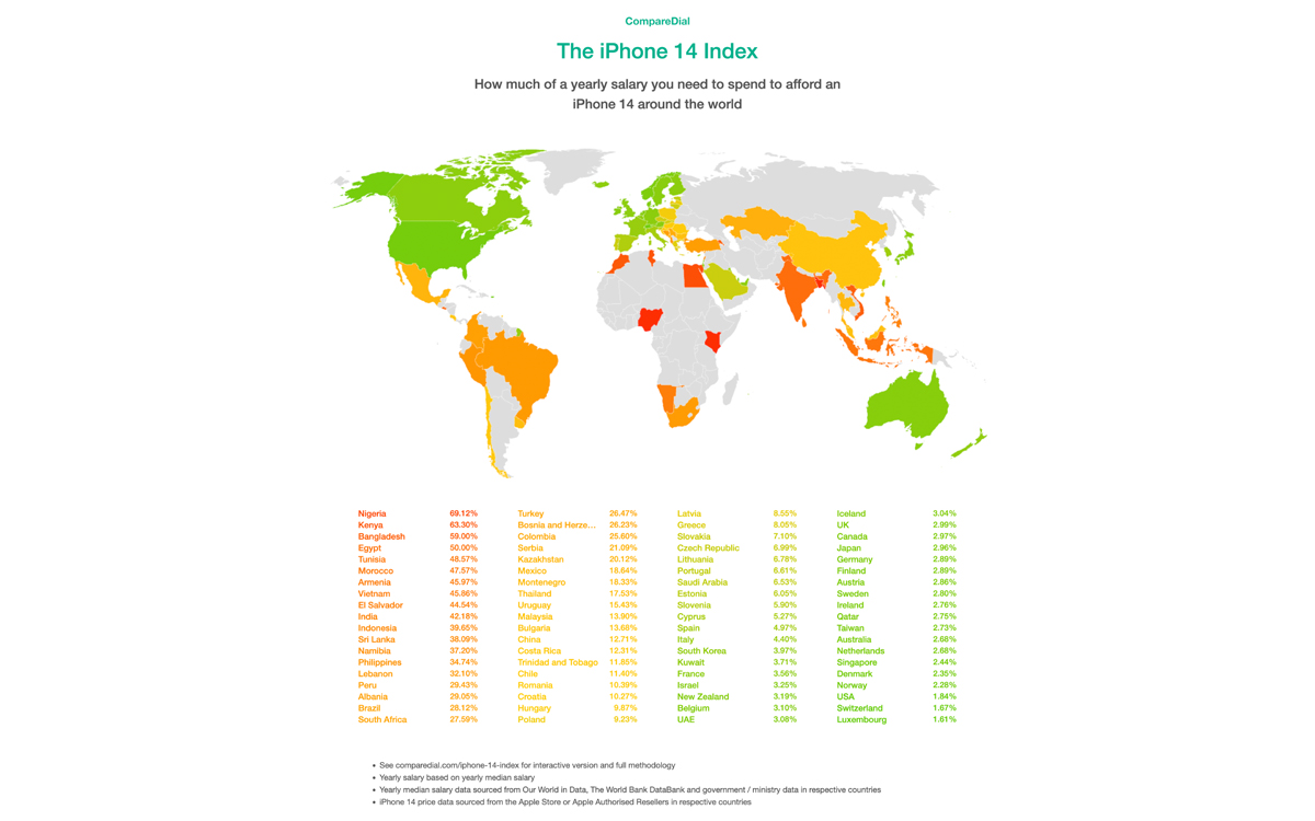 iphone 14 prix monde