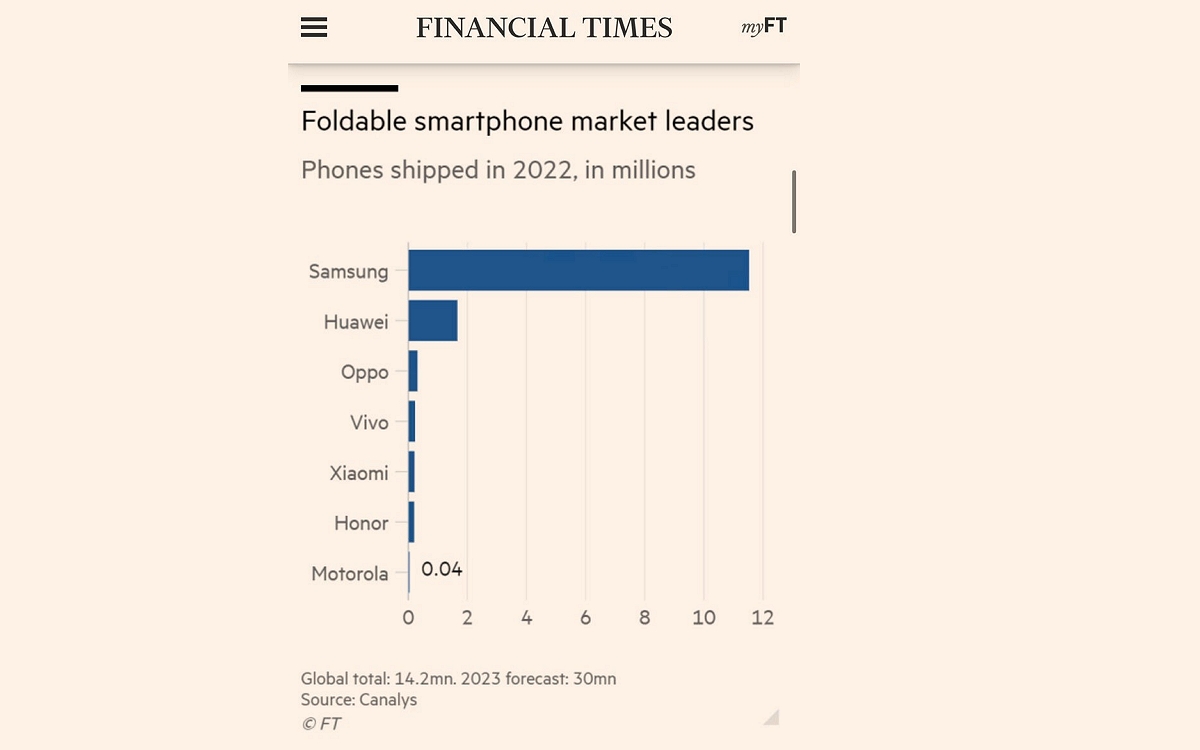 canalys foldable smartphones