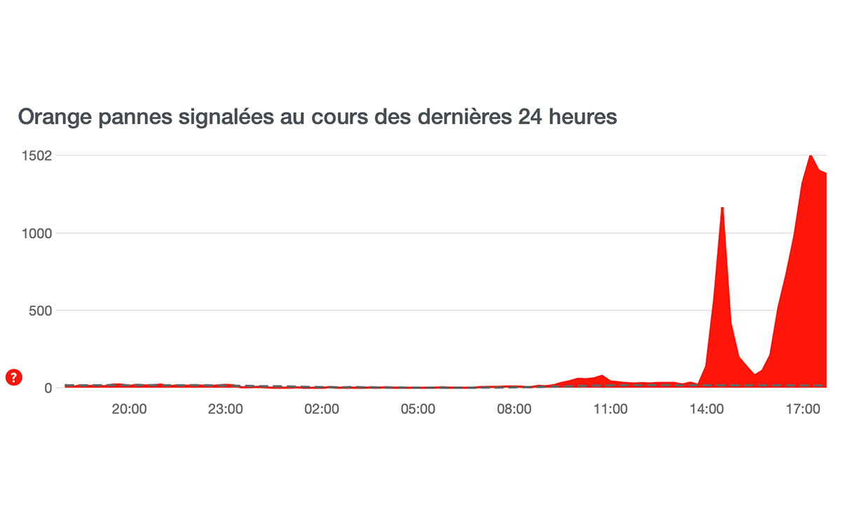 orange panne telecom