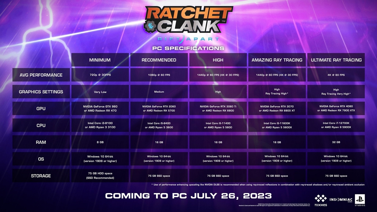 Ratchet clank pc