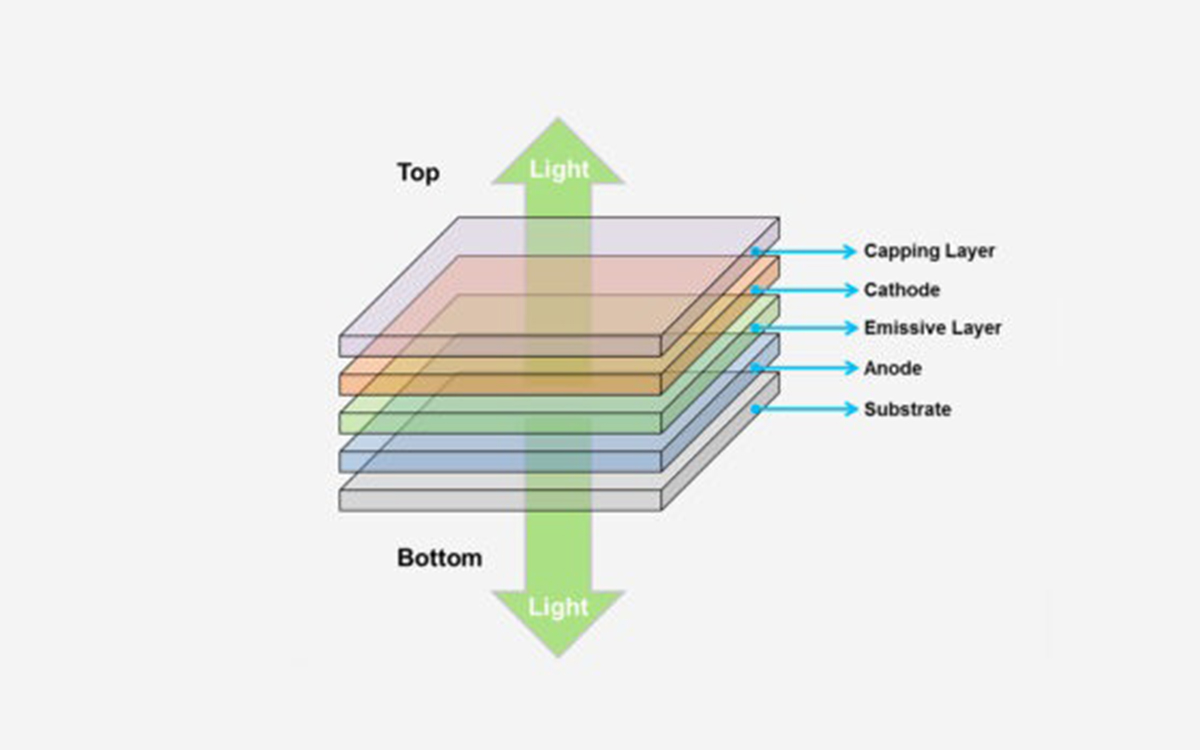 Schema capping layer