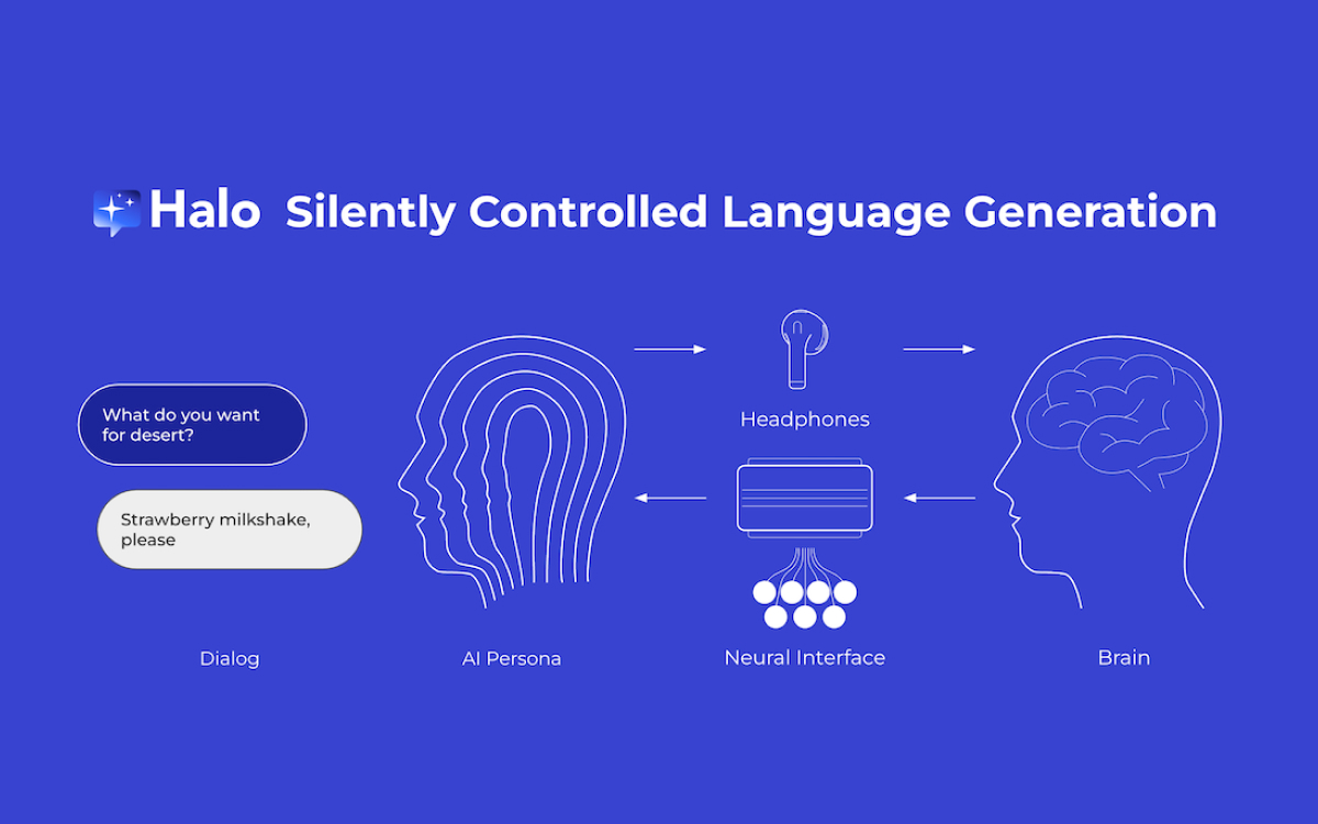 Halo Silently Controlled Language Generation