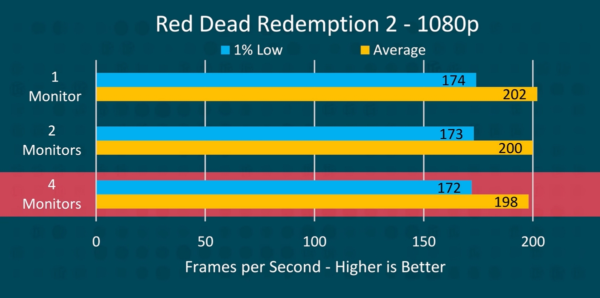 Red Dead Redemption 2 1080p
