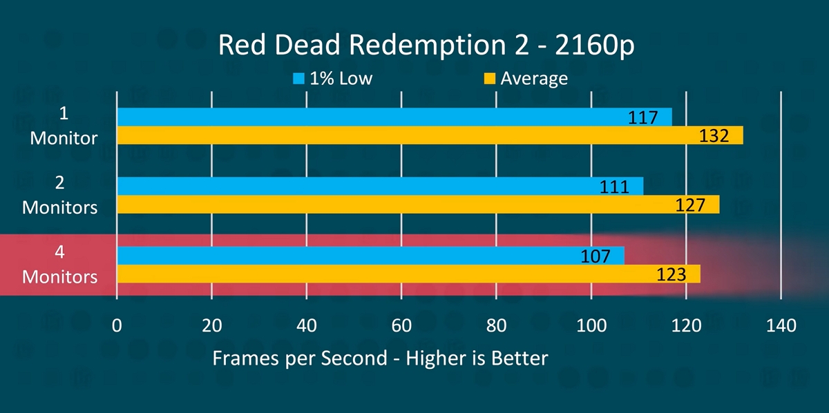 Red Dead Redemption 2 4K